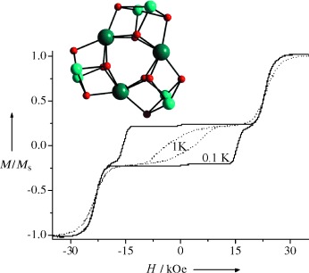 A Nonanuclear Dysprosium(III)–Copper(II) Complex Exhibiting Single-Molecule Magnet Behavior with Very Slow Zero-Field Relaxation