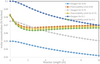 Heterogeneous Reactor Modeling of an Industrial Multitubular Packed-Bed Ethylene Oxide Reactor