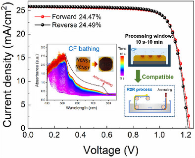 Antisolvent-Bathing Strategy with Ultra-Wide Processing Window for Making High-efficiency Perovskite Solar Cells in Ambient Air