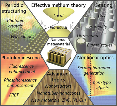 Nanophotonics with Plasmonic Nanorod Metamaterials