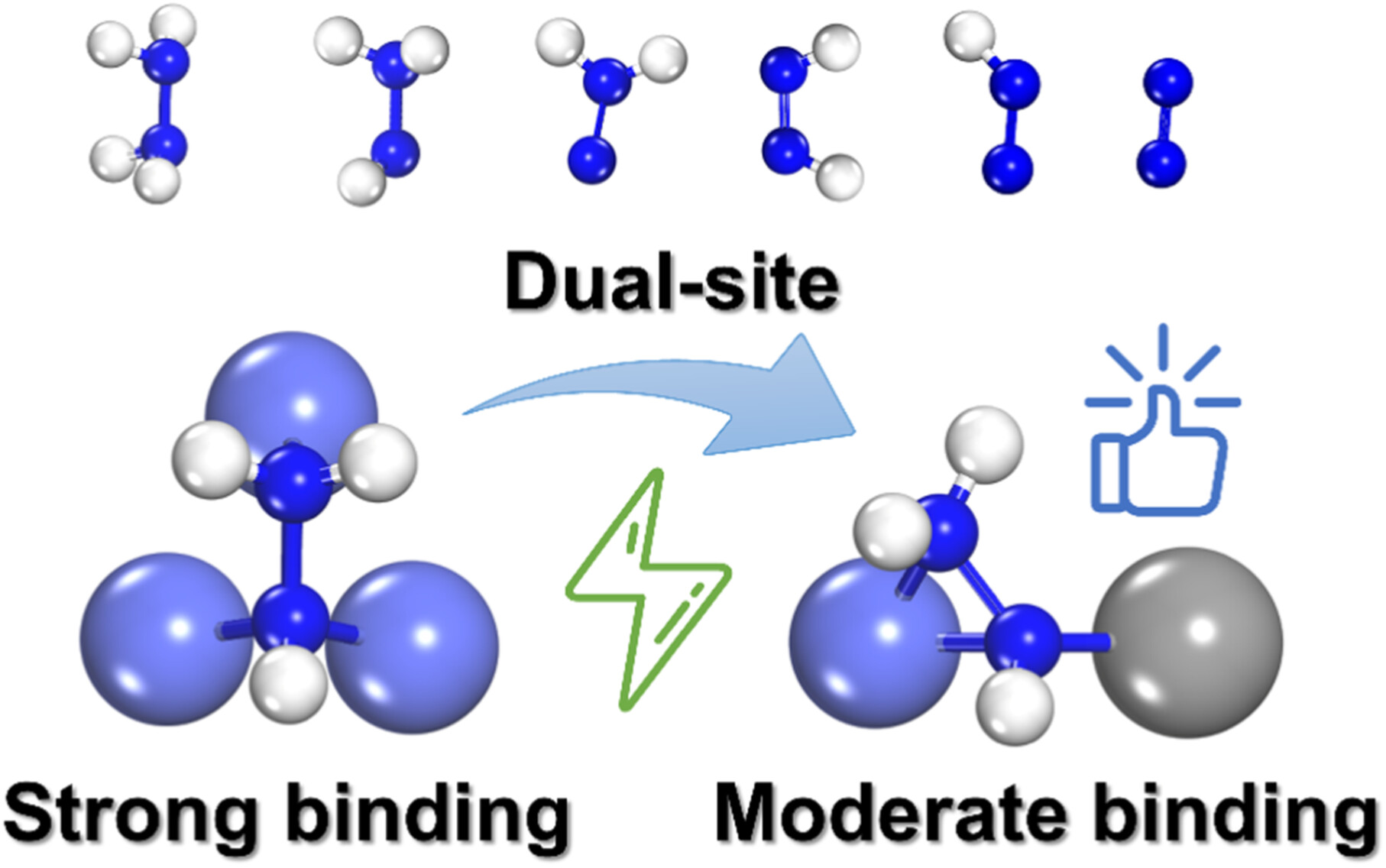 Optimizing Hydrazine Activation on Dual-Site Co-Zn Catalysts for Direct Hydrazine-Hydrogen Peroxide Fuel Cells