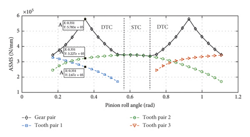 Details are in the caption following the image Details are in the caption following the image