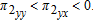 urn:x-wiley:00029092:equation:ajaeajaeaau011-math-0011