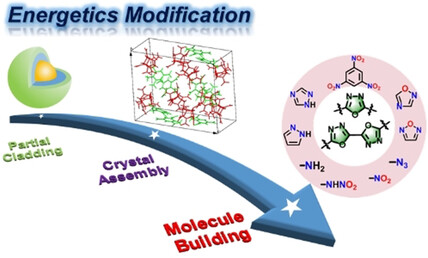 1,3,4-Oxadiazole Bridges: A Strategy to Improve Energetics at the Molecular Level