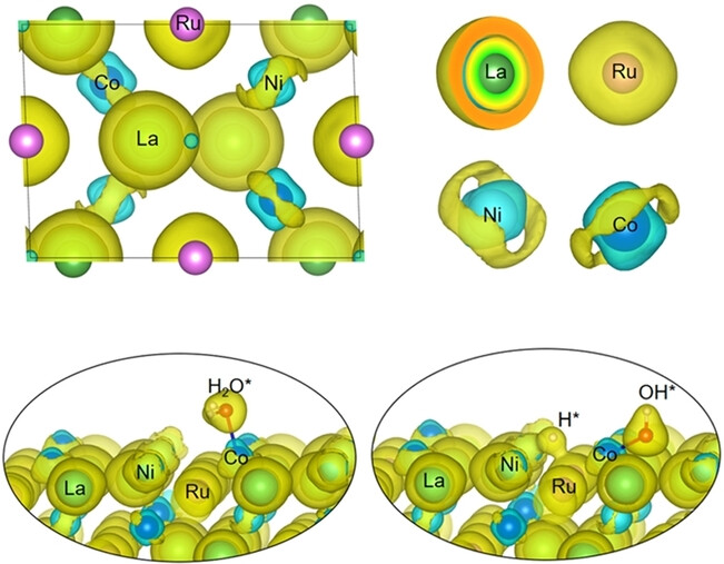 Multi-d Electron Synergy in LaNi1-xCoxRu Intermetallics Boosts Electrocatalytic Hydrogen Evolution