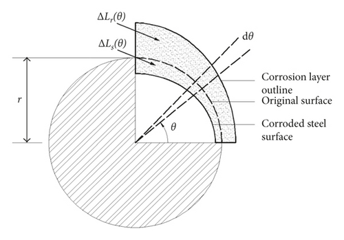 Details are in the caption following the image Details are in the caption following the image