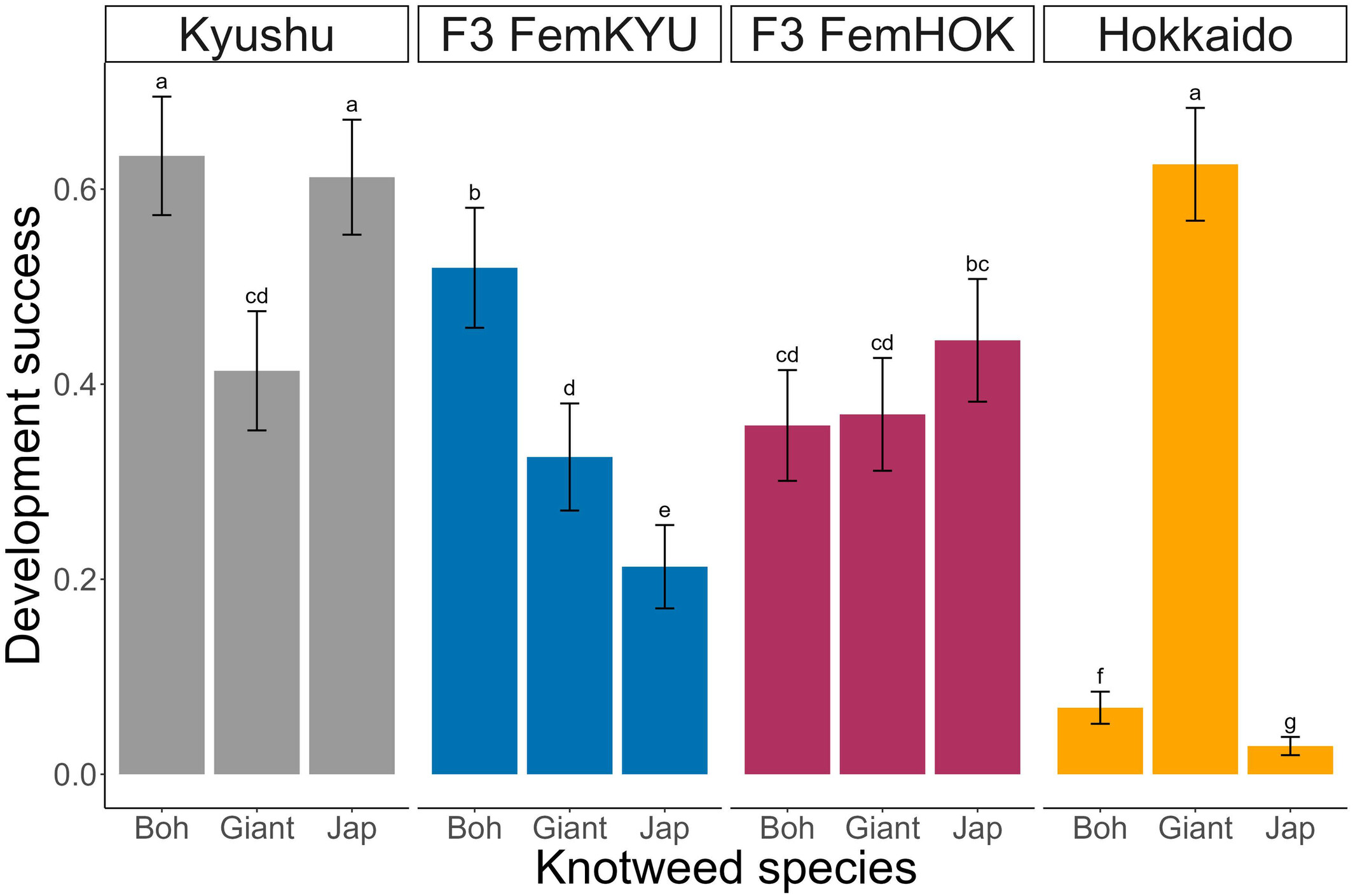 Could hybridization increase the establishment success of the biological control agent Aphalara itadori (Hemiptera: Aphalaridae) against invasive knotweeds?