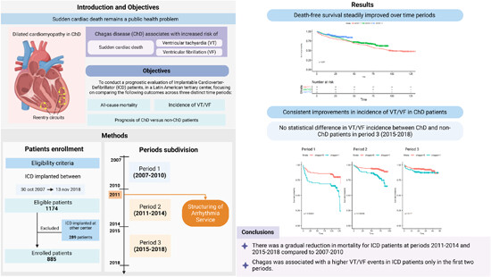 Evaluation of patients with implantable cardioverter-defibrillator in a Latin American tertiary center