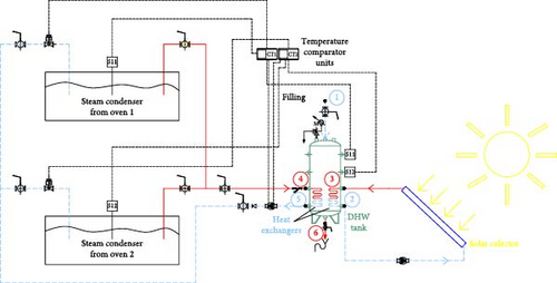 Details are in the caption following the image Details are in the caption following the image