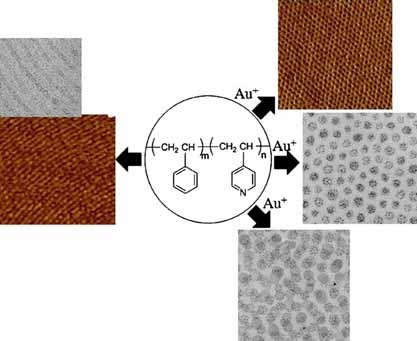 Controlling Orientation and Functionalization in Thin Films of Block Copolymers