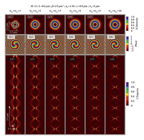 Details are in the caption following the image Details are in the caption following the image