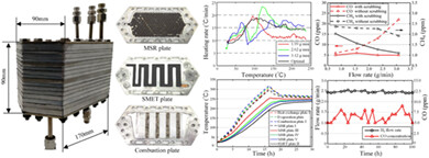 A methanol fuel processing system with methanol steam reforming and CO selective methanation modules for PEMFC application