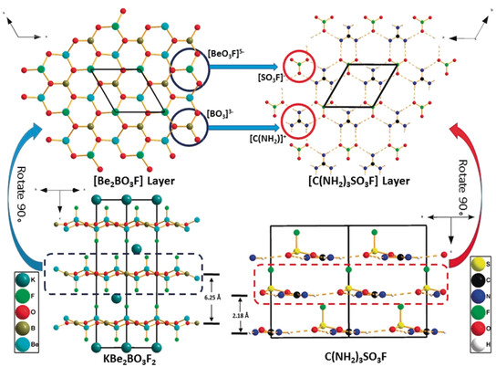 Rational Design of the Metal-Free KBe2BO3F2⋅(KBBF) Family Member C(NH2)3SO3F with Ultraviolet Optical Nonlinearity
