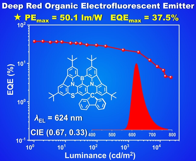 Spiro-Carbon-Locking and Sulfur-Embedding Strategy for Constructing Deep-Red Organic Electroluminescent Emitter with High Efficiency