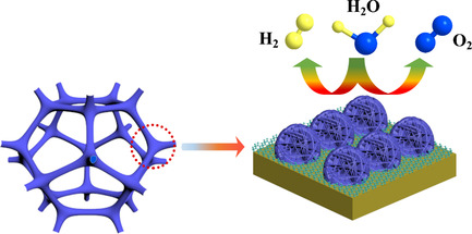 Intercalated Graphite between Ni Foam and Ni3S2 Nanocrystals for the Activity Promotion in Overall Water Splitting