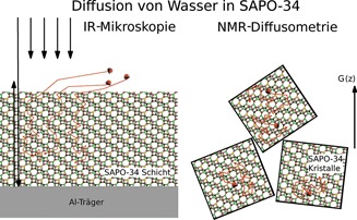 Wasseradsorption und -diffusion in SAPO-34 für die adsorptive Wärmetransformation Water Adsorption and Diffusion in SAPO-34 for Heat Transformation Applications