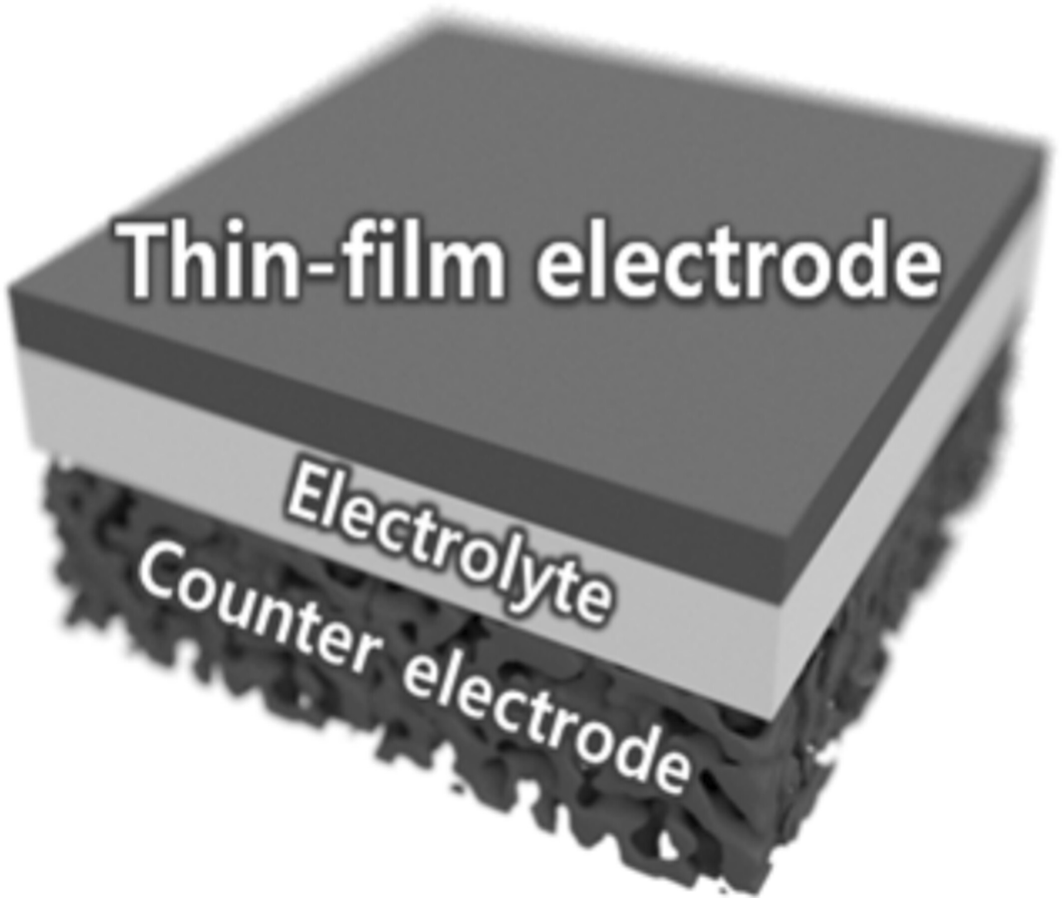 Exploring Gas/Solid Interface Reactions of Solid Oxide Cell Electrodes via Model Thin-Film Systems