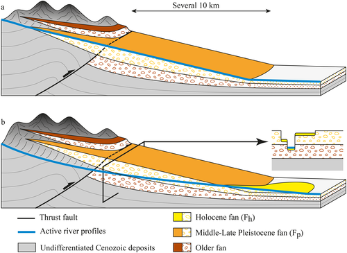 Details are in the caption following the image Details are in the caption following the image