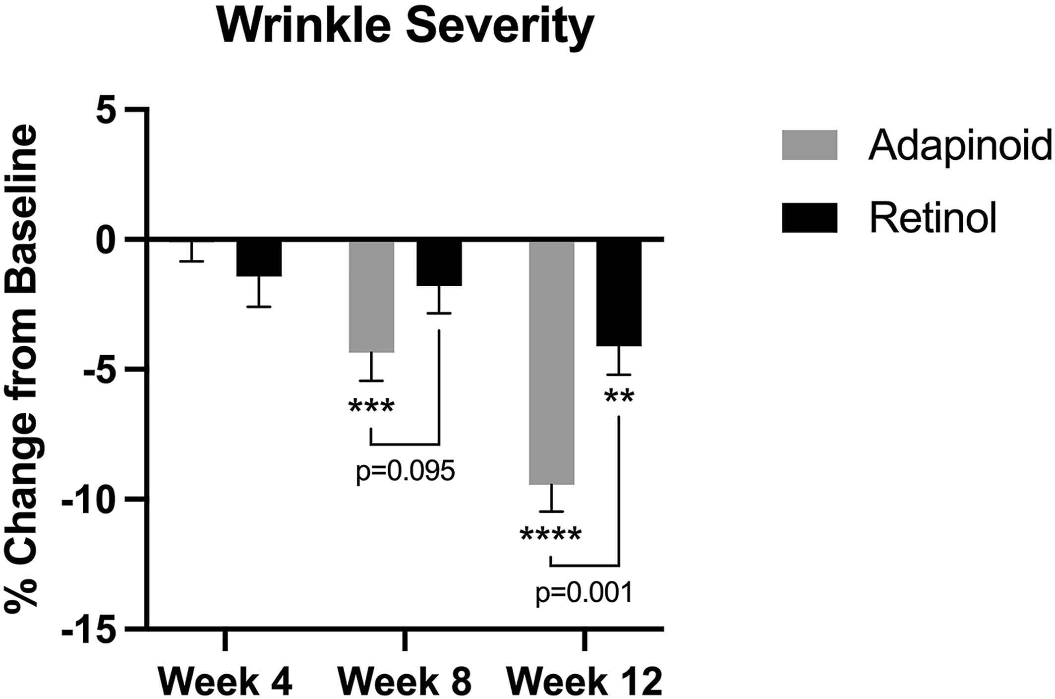 A prospective, double-blinded, randomized head-to-head clinical trial of topical adapinoid (oleyl adapalenate) versus retinol