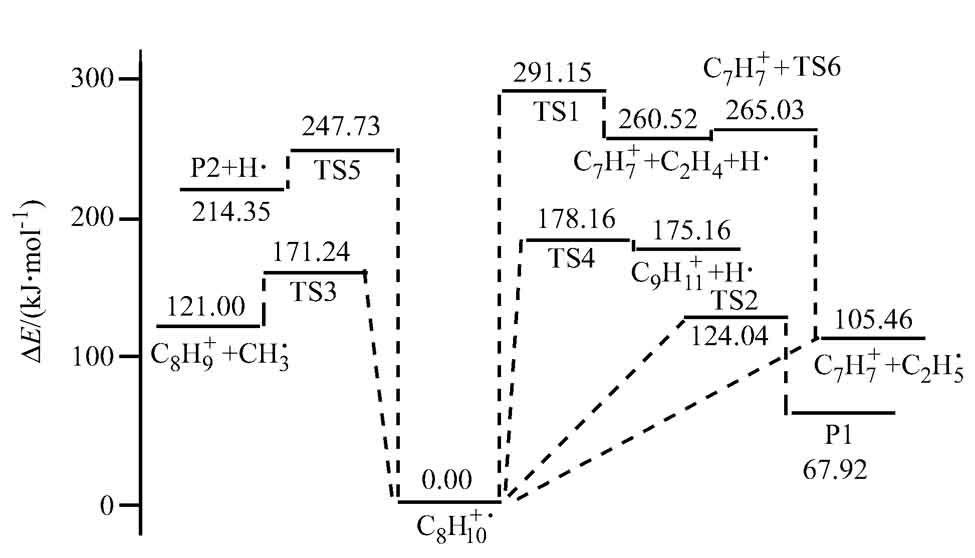 A Theoretical Investigation on the Reaction Mechanism of the C9H12+· Side-chain Decomposition