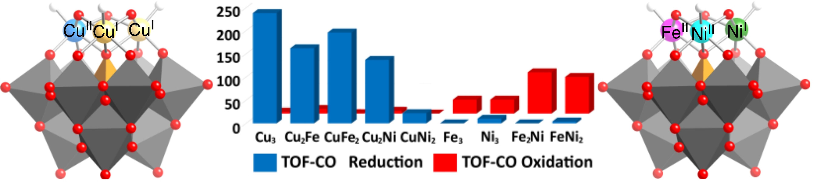 Molecular Transition Metal Oxide Electrocatalysts for the Reversible Carbon Dioxide–Carbon Monoxide Transformation