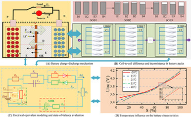 Improved covariance matching—electrical equivalent modeling for accurate internal state characterization of packing lithium-ion batteries