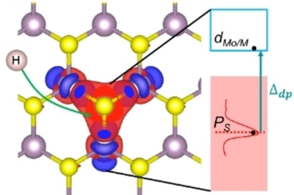 A Physical Model for Understanding the Activation of MoS2 Basal-Plane Sulfur Atoms for the Hydrogen Evolution Reaction