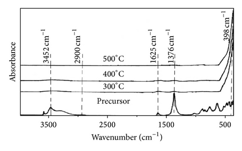 Details are in the caption following the image