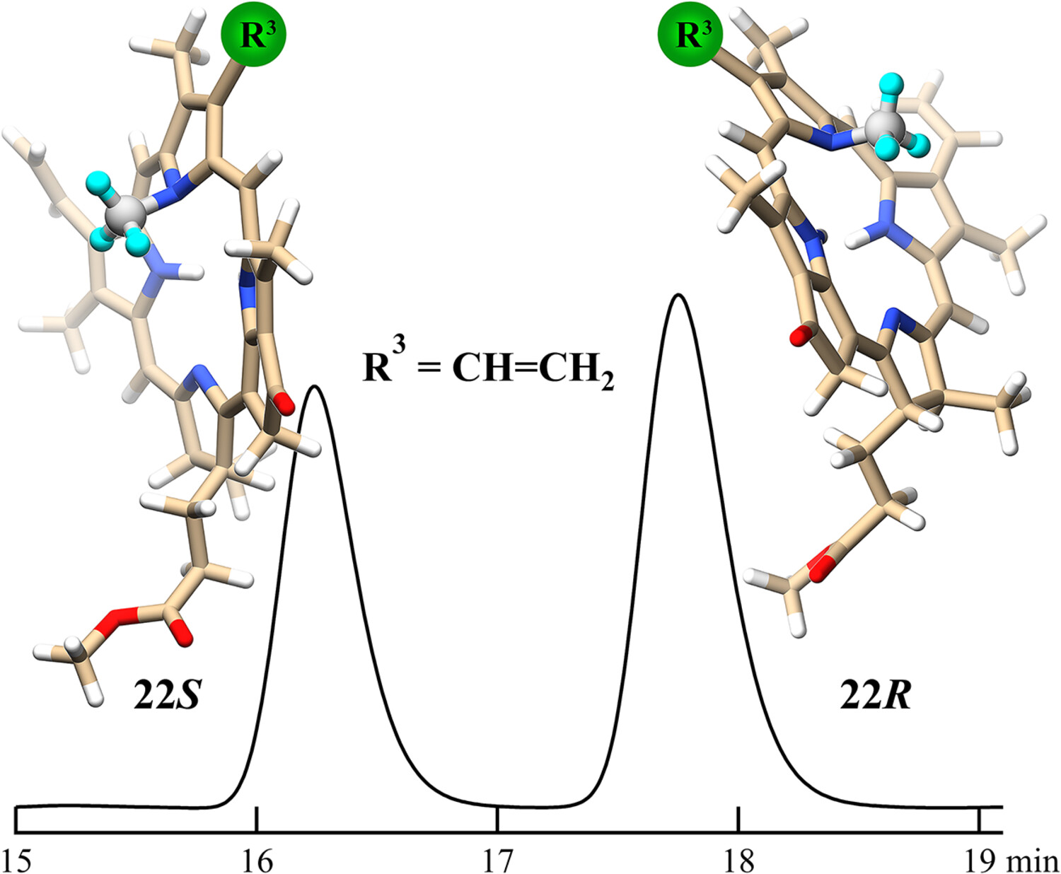 Determination of N-centered stereochemistry in N22-methylated chlorophyll-a derivatives and their epimer-dependent optical spectra