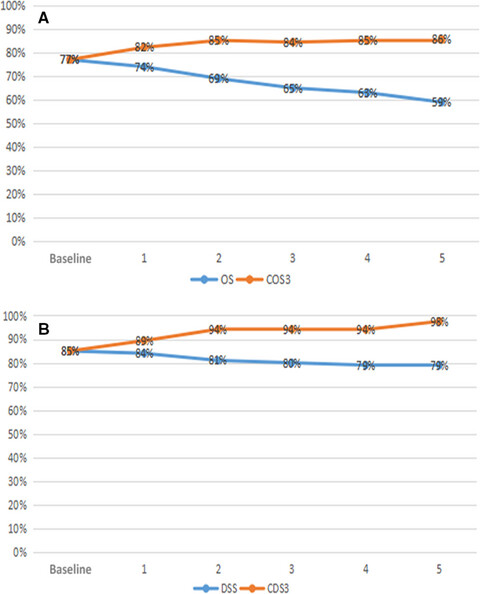 Clinicopathological features and prognosis of patients with gastric neuroendocrine tumors: A population-based study