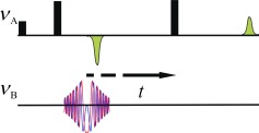 Broadband Inversion PELDOR Spectroscopy with Partially Adiabatic Shaped Pulses
