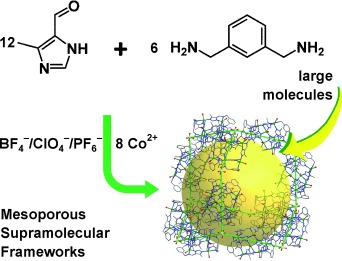 Beyond Molecules: Mesoporous Supramolecular Frameworks Self-Assembled from Coordination Cages and Inorganic Anions