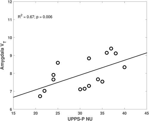 Evidence for GABA-A receptor dysregulation in gambling disorder: correlation with impulsivity