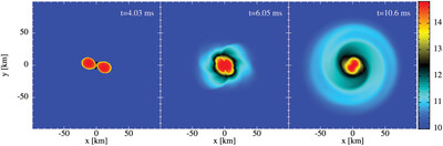 Heavy Elements and Electromagnetic Transients from Neutron Star Mergers