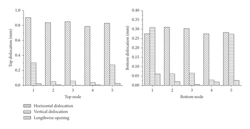 Details are in the caption following the image Details are in the caption following the image