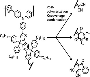 Tunable light-harvesting polymers containing embedded dipolar chromophores for polymer solar cell applications