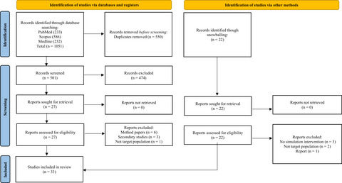 Simulation-based education for medical radiation students: A scoping review