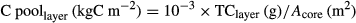 urn:x-wiley:13541013:media:gcb2619:gcb2619-math-0004 urn:x-wiley:13541013:media:gcb2619:gcb2619-math-0004