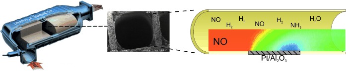 Two-Dimensional Spatial Resolution of Concentration Profiles in Catalytic Reactors by Planar Laser-Induced Fluorescence: NO Reduction over Diesel Oxidation Catalysts