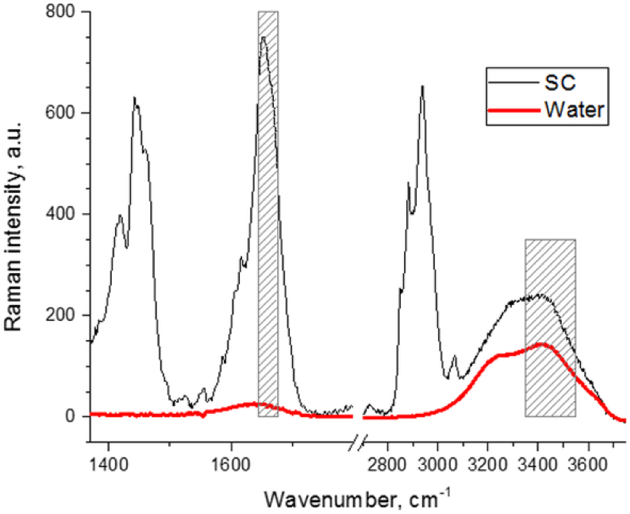 A modification for the calculation of water depth profiles in oil-treated skin by in vivo confocal Raman microscopy