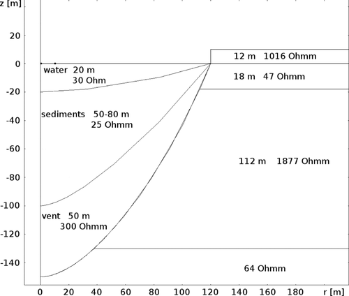 Details are in the caption following the image Details are in the caption following the image