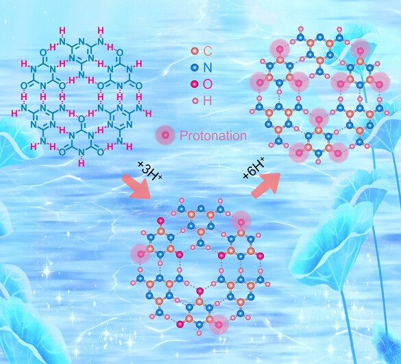 Proton-Conductive Supramolecular Hydrogen-Bonded Organic Superstructures for High-Performance Zinc-Organic Batteries