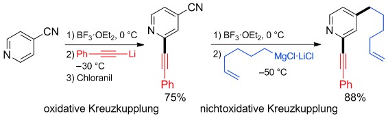 Übergangsmetallfreie BF3-vermittelte oxidative und nichtoxidative Kreuzkupplung von Pyridinen