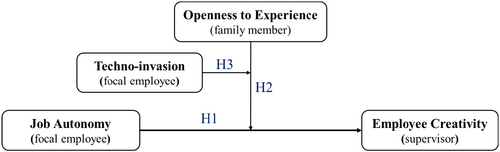 Details are in the caption following the image