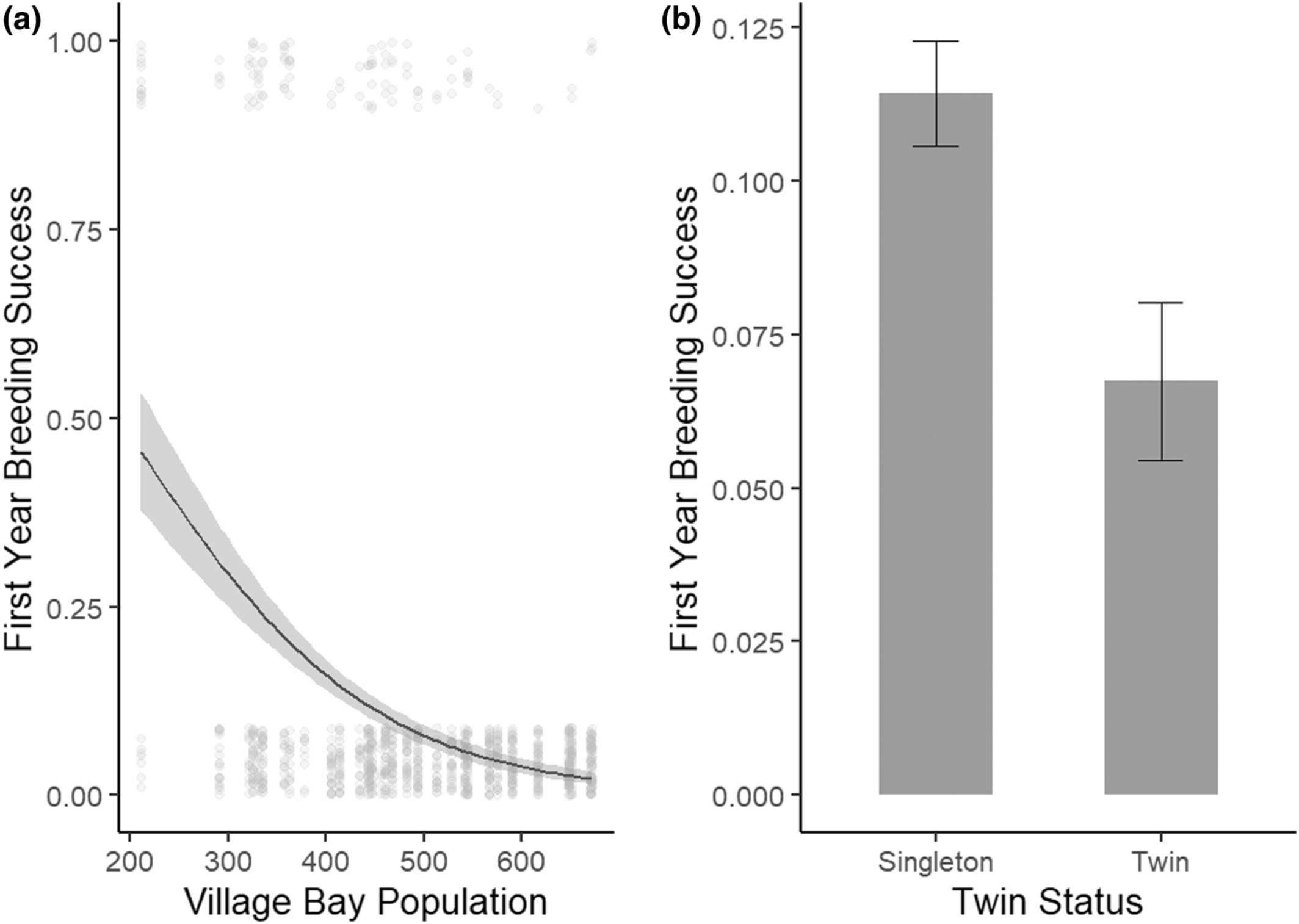 Correlates of early reproduction and apparent fitness consequences in male Soay sheep