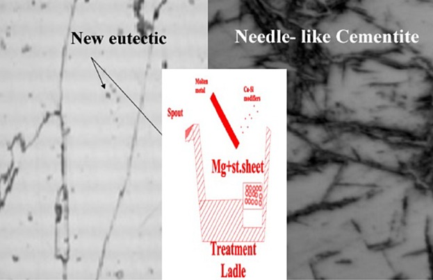 New Energy Saving Technology for Producing Hadfield Steel to High Gouging Applications