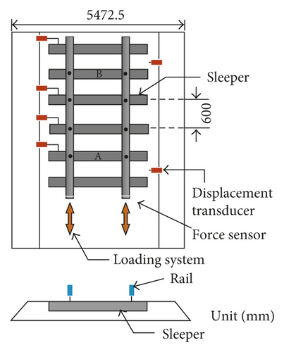 Details are in the caption following the image Details are in the caption following the image