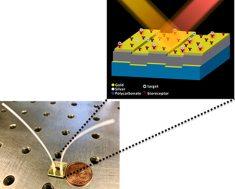 Gold/silver/gold trilayer films on nanostructured polycarbonate substrates for direct and label-free nanoplasmonic biosensing