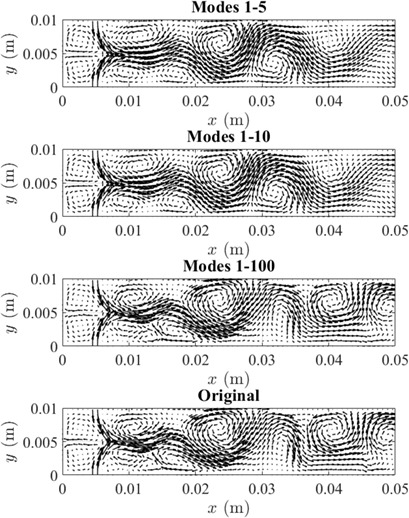 Proper Orthogonal Decomposition and Statistical Analysis of 2D Confined Impinging Jets Chaotic Flow
