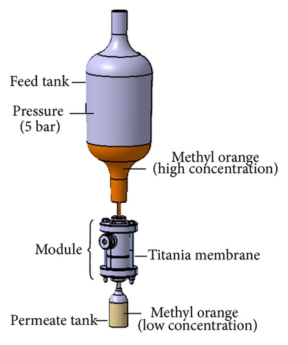 Details are in the caption following the image